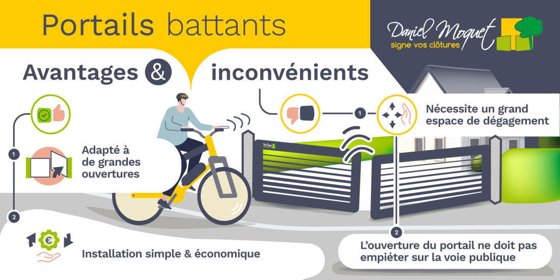 Portails battants : avantages et inconvénients