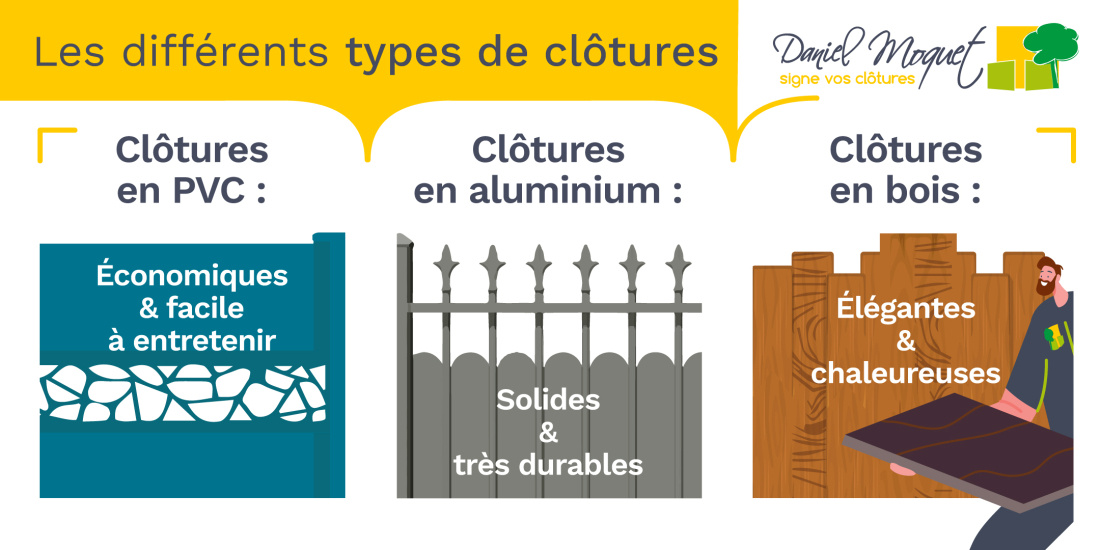 Les différents types de clôtures