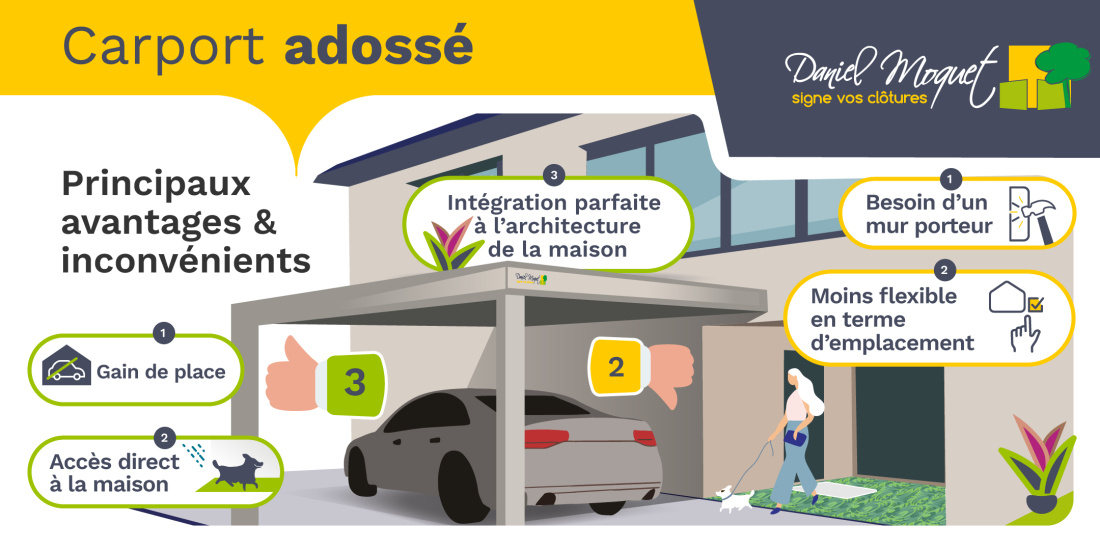 Avantages et inconvénients du carport adossé