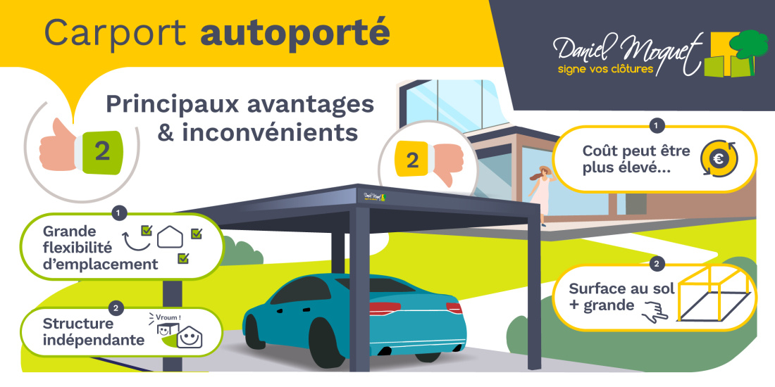 Avantages et inconvénients du carport à structure autoportée